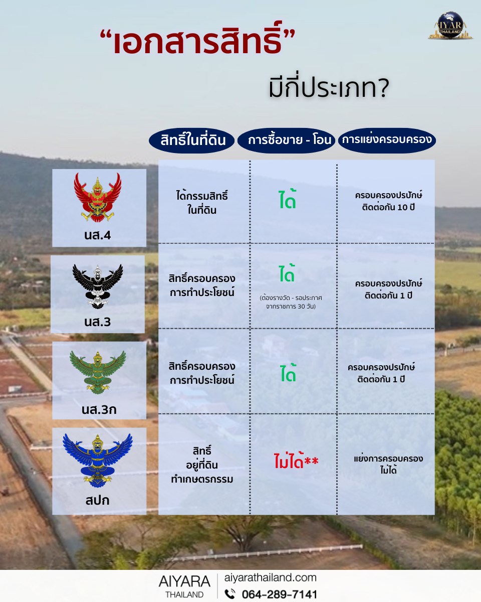 โฉนดที่ดินกับ “ตราครุฑ” รู้ไว้ก่อนซื้อ–ขาย ป้องกันถูกโกง